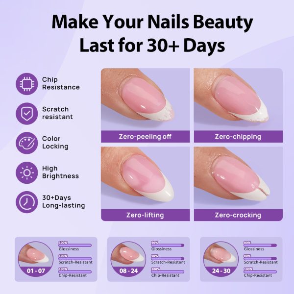 XCOATTIPS® Protecting Duo - Builder Gel (Enhanced) + Top Coat on Sale - Image 4