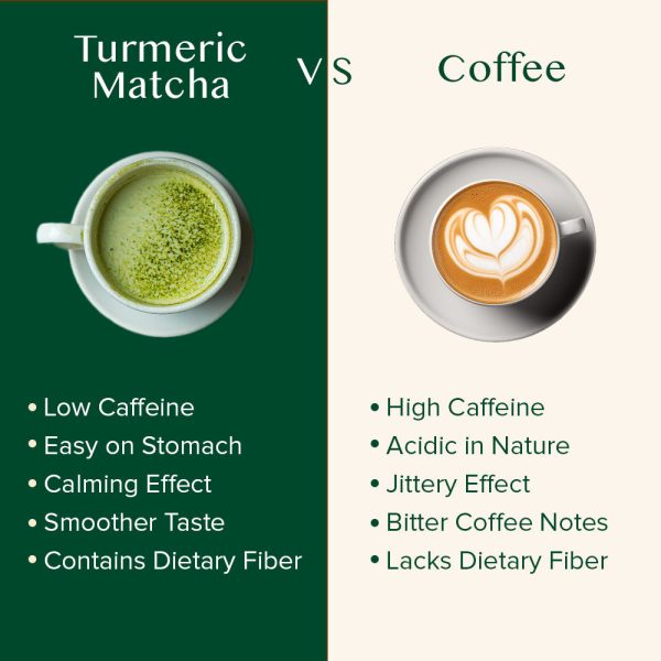 Turmeric Matcha Green Tea Powder, 1.76 oz Sale - Image 3
